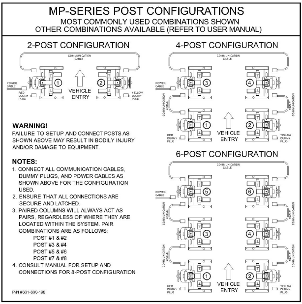 MP-Series Post Configurations