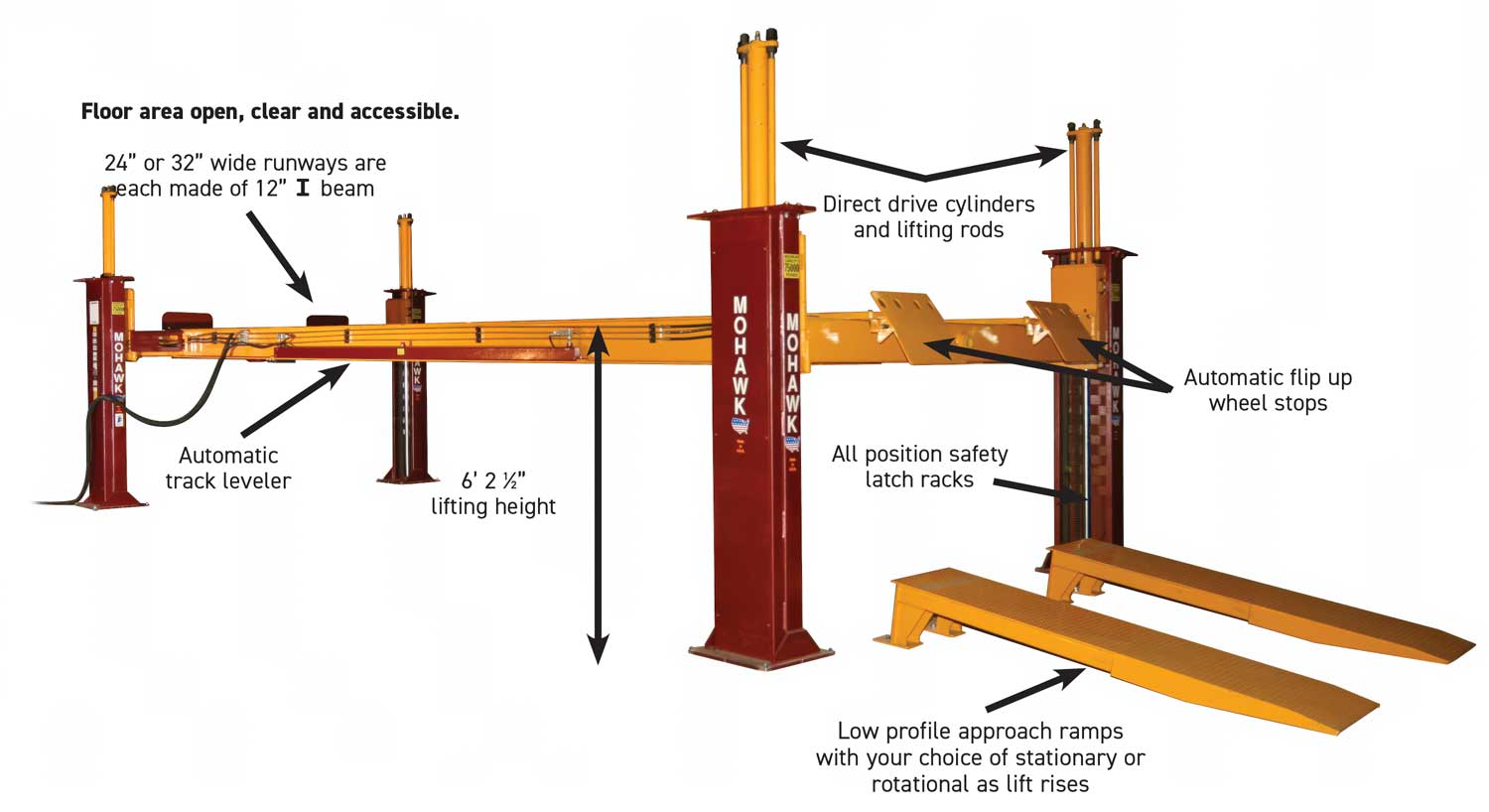 Mohawk 4-Post Heavy Duty Runway Construction