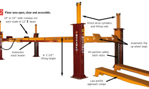 Mohawk Heavy Duty 4-Post TR-35 Runway Construction